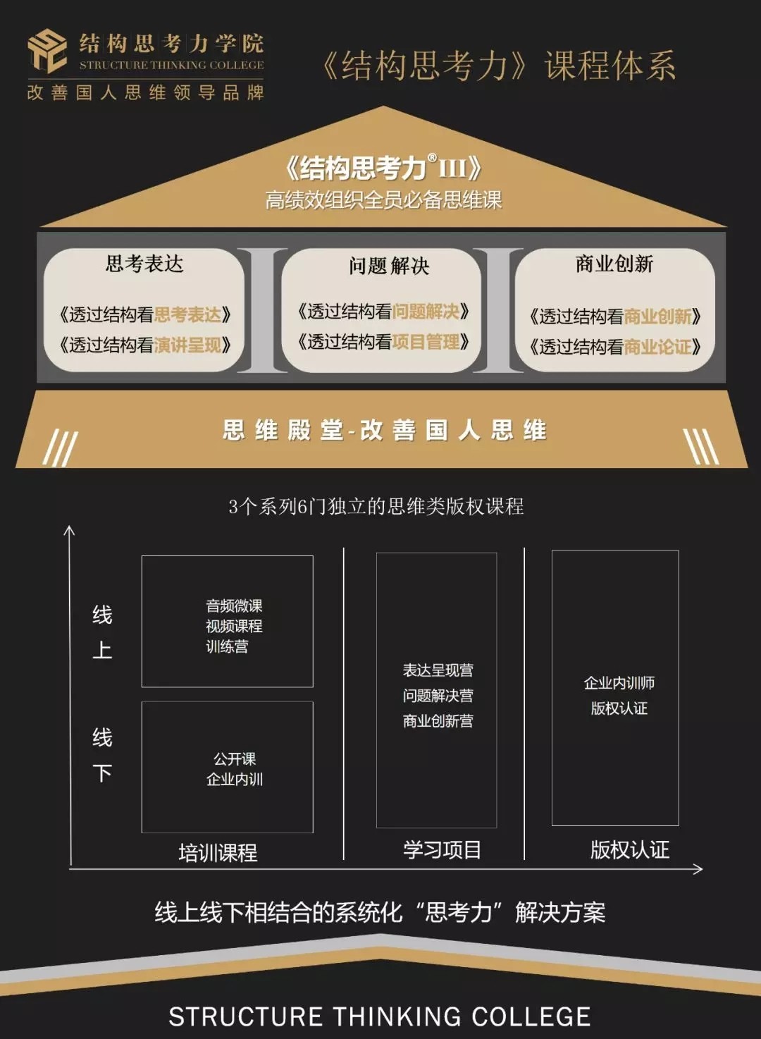 結構思考力系列版權課介紹