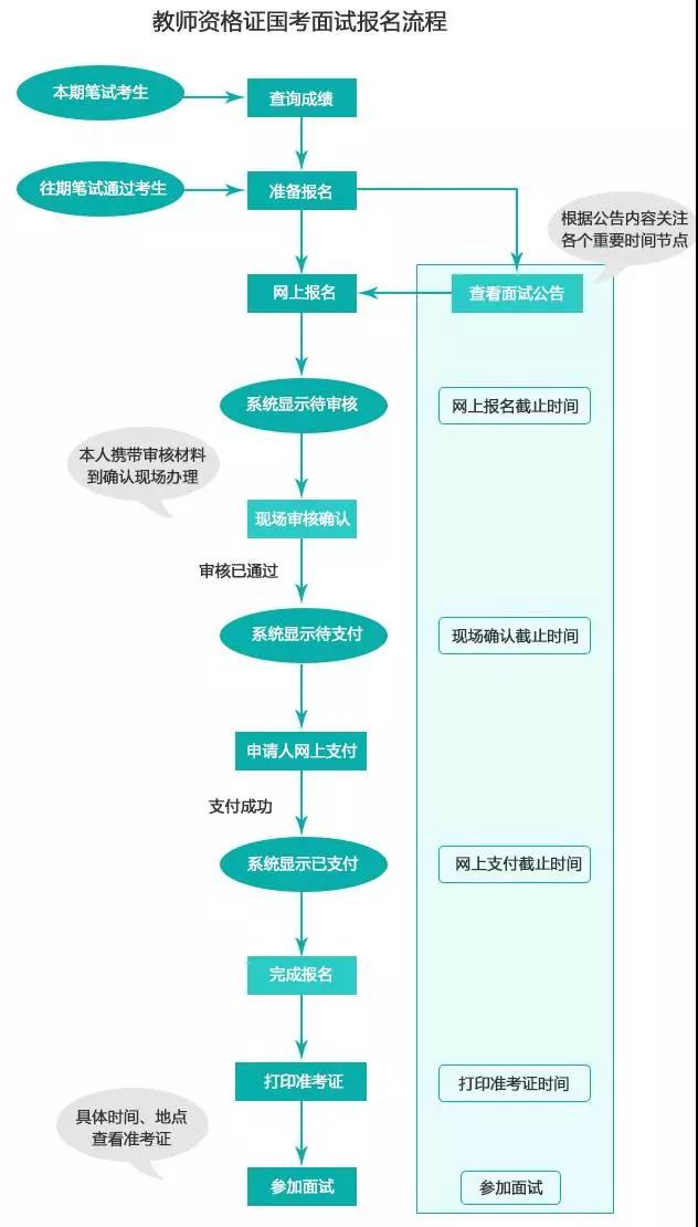 特岗教师报名流程图解图片