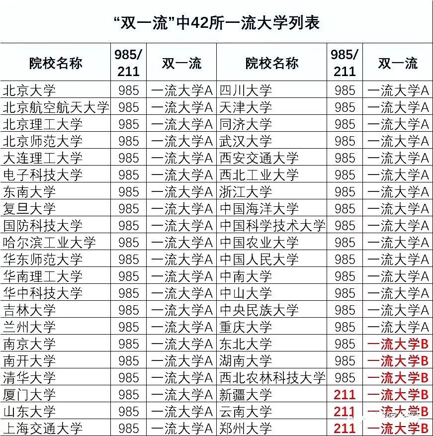 985211大学是什么意思（双一流985211大学是什么意思）-第2张图片-潮百科