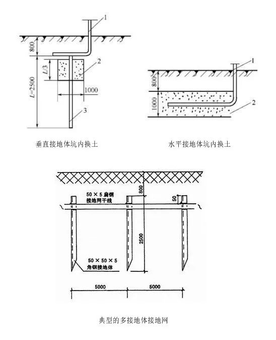 电工预埋镀锌管做法图图片