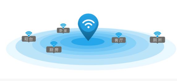 電信智能組網讓您家wifi處處滿格