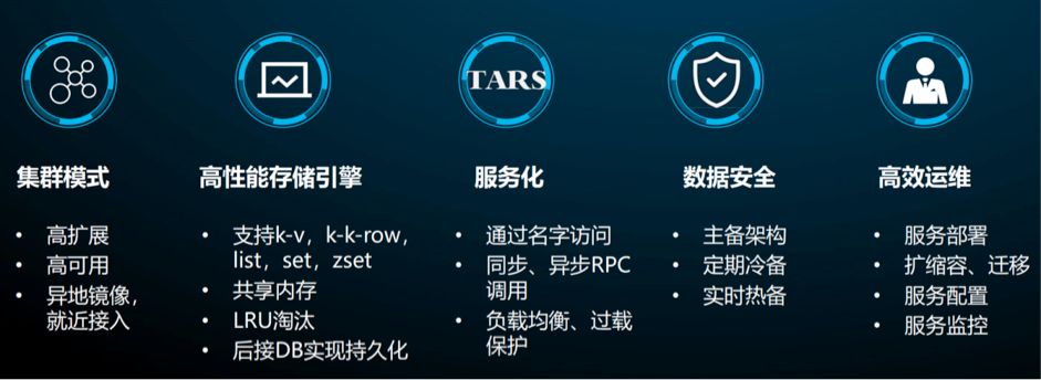 騰訊開源分佈式nosql存儲系統dcache技術頭條