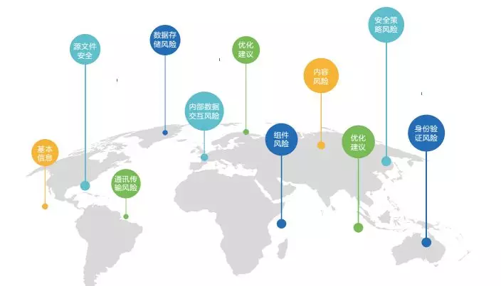 那些棘手的APP安全问题，你需要这几种技术来解决-第5张图片-网盾网络安全培训