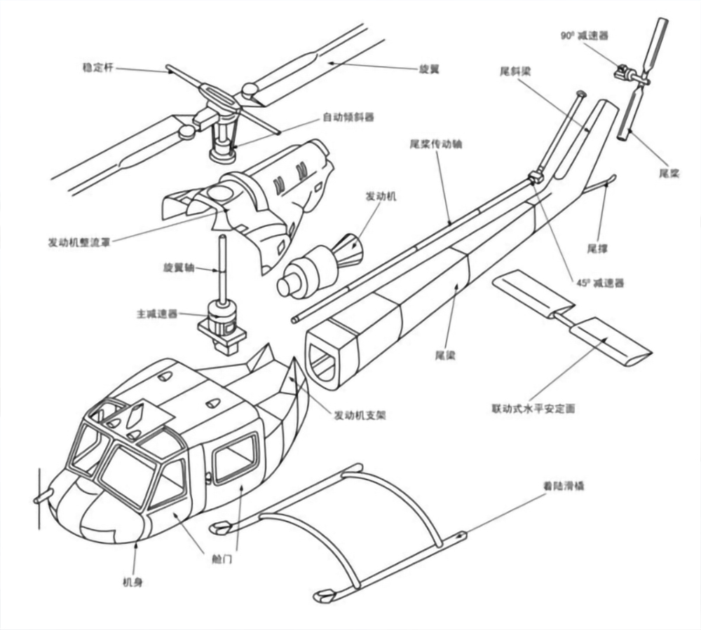 直升飞机结构名称图片图片