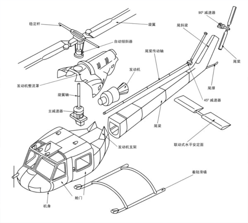 直升机部位名称图解图片