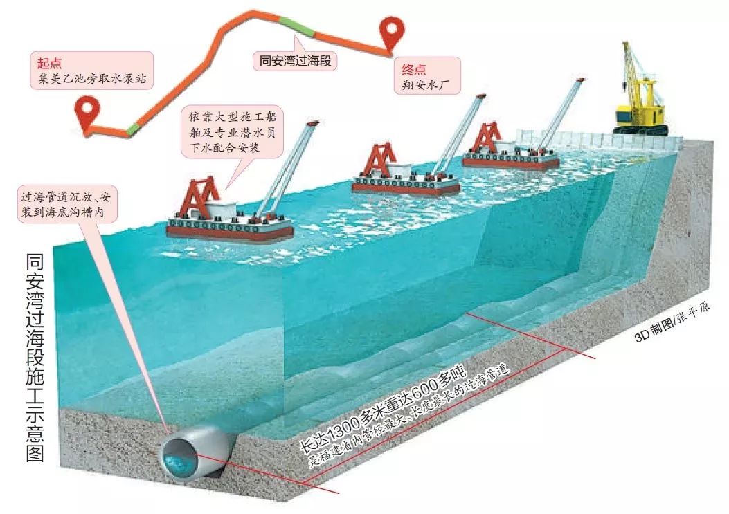 1374米大鋼管將沉入同安某海底!_管道