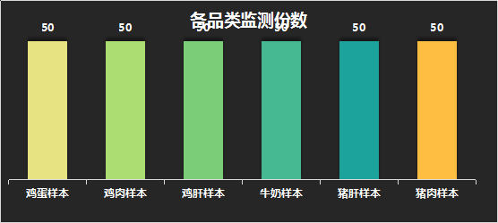 政策解讀2019年動物及動物產品獸藥殘留監控計劃