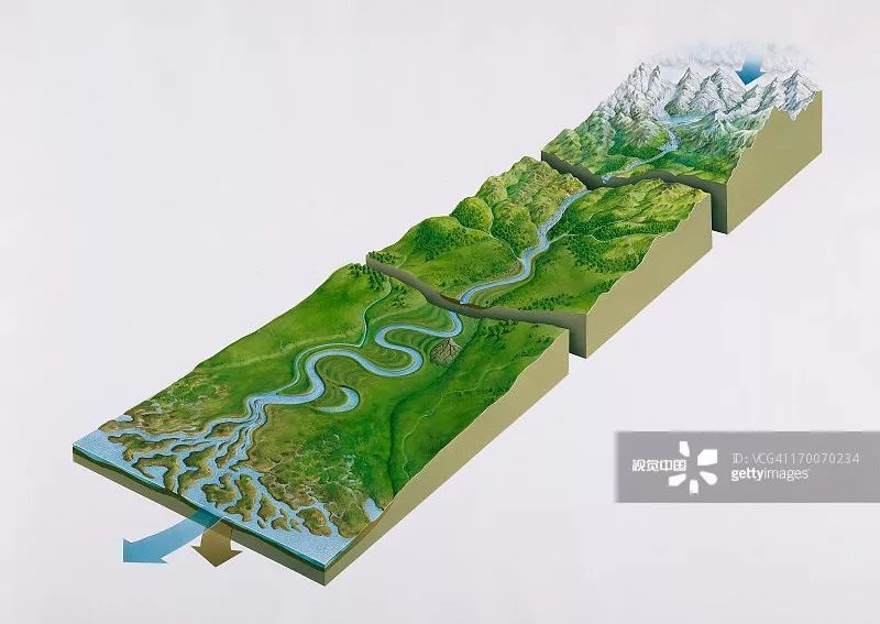 河流地貌06潟湖形成示意图05冰川地貌04火山地貌03喀斯特地貌02河流