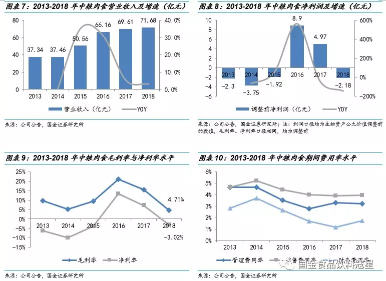 國金研究中糧肉食全產業鏈佈局穩步擴張豬週期反轉有望推動量價齊升