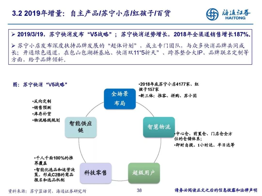 54页ppt复盘苏宁发展史,民营零售巨头是如何养成的?