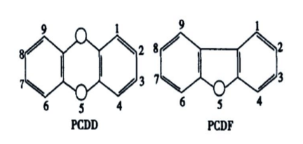 构成75种异构体多氯代二苯(pcdd)和135种异构体多氯二苯并呋