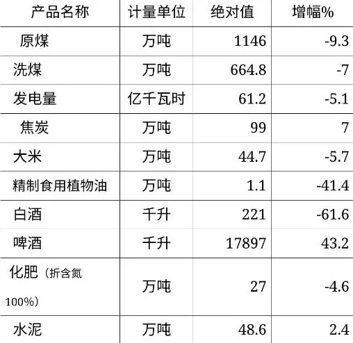 衰退型人口_根据甲.乙两个国家各年龄段的人口数量曲线图.判断下列叙述正确(2)