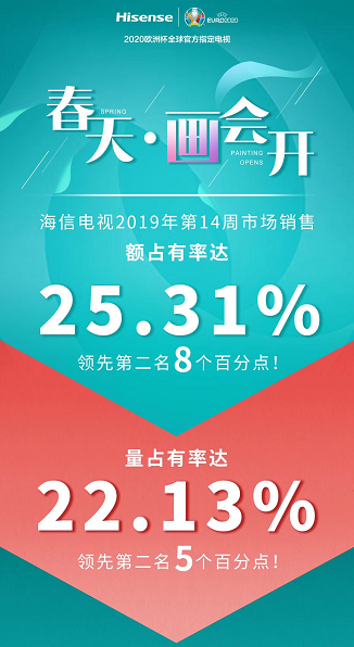 《新品引爆高端市场 海信OTT营销再升级》