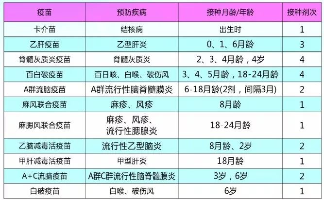 扩大国家免疫规划疫苗儿童免疫程序表接种疫苗是预防,控制传染病最