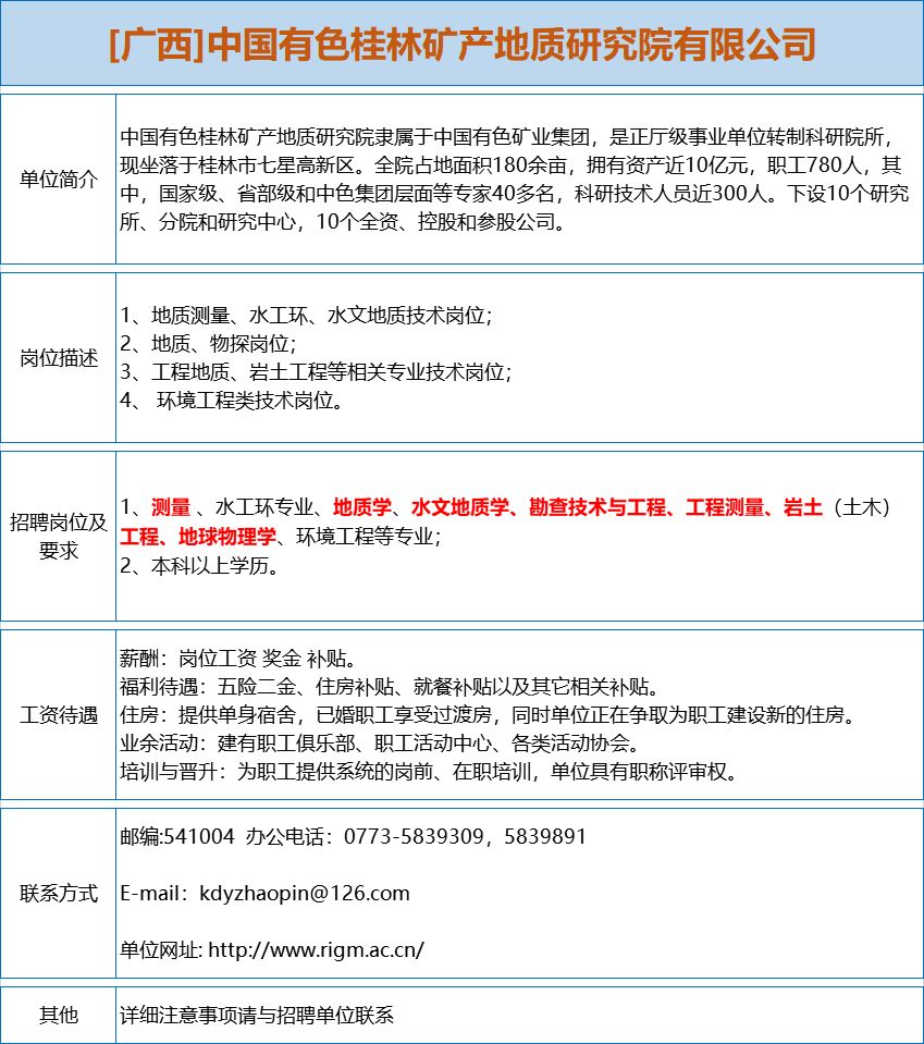 中国有色集团招聘(中国有色集团招聘2024)