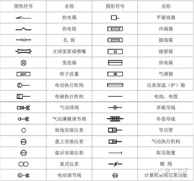 知識||看懂儀表圖紙?你就缺這篇文章!_字母