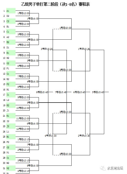 体育|2019青少年羽毛球业余俱乐部联赛首站:电白站.五·一开赛!_比赛