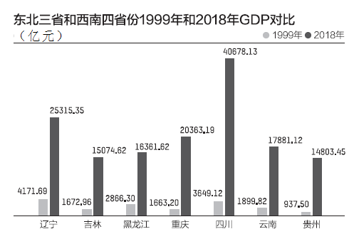 云南2018年的经济总量_云南经济管理学院(2)