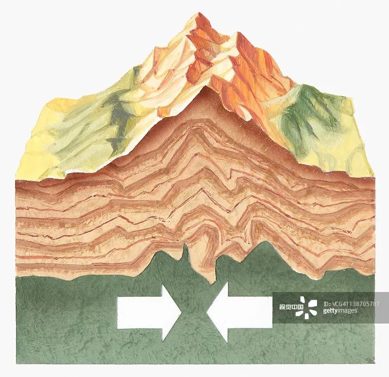 喜马拉雅山形成示意图19断层地貌18不同植被下的土壤17冰川谷16洋陆