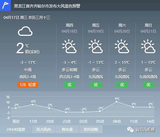 【预警】讷河市降水,降温,大风预报