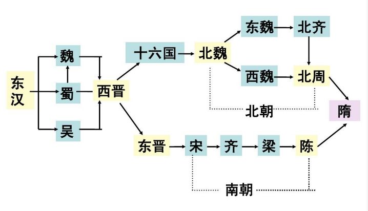 十六国图解图片