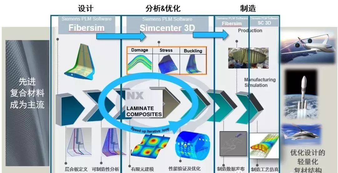 整體解決方案複合材料損傷分析先進結構複合材料在生產和使用過程中