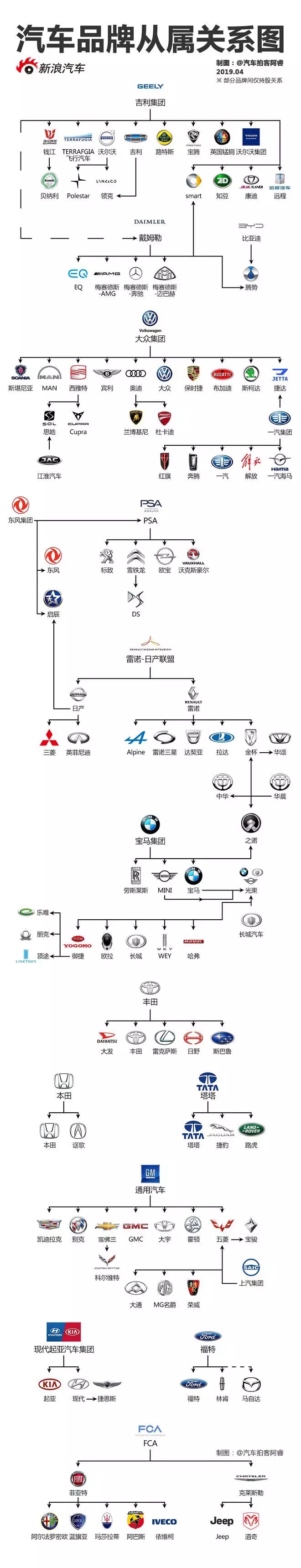 汽车品牌关系图一览表图片