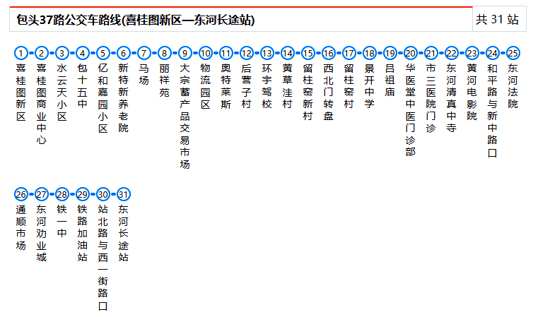 37路公交:石拐区