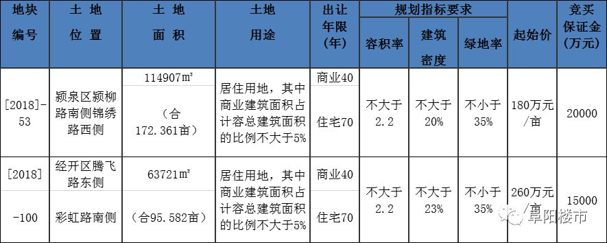 02萬平方米,規劃建築面積2.