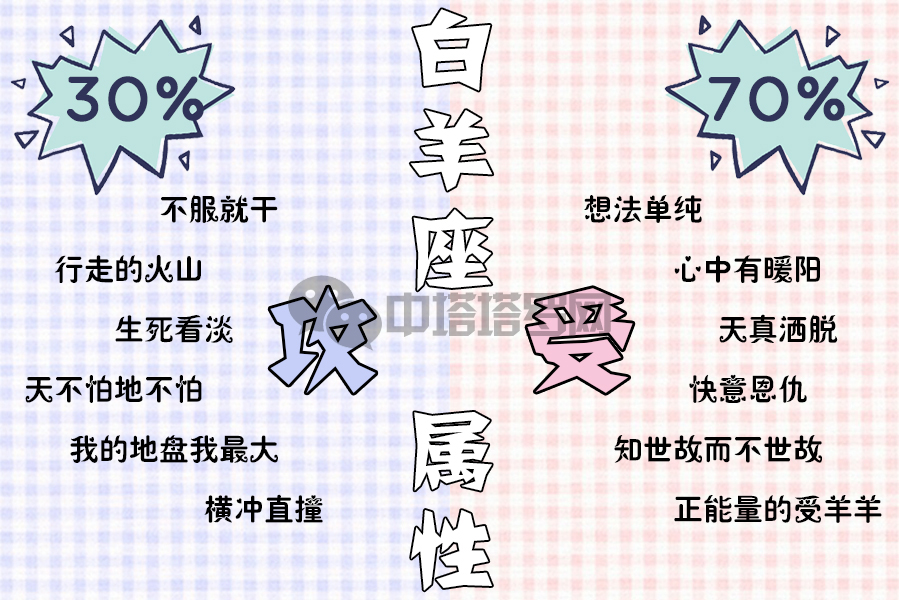 十二星座攻受论你的星座已经决定你是攻还是受啦