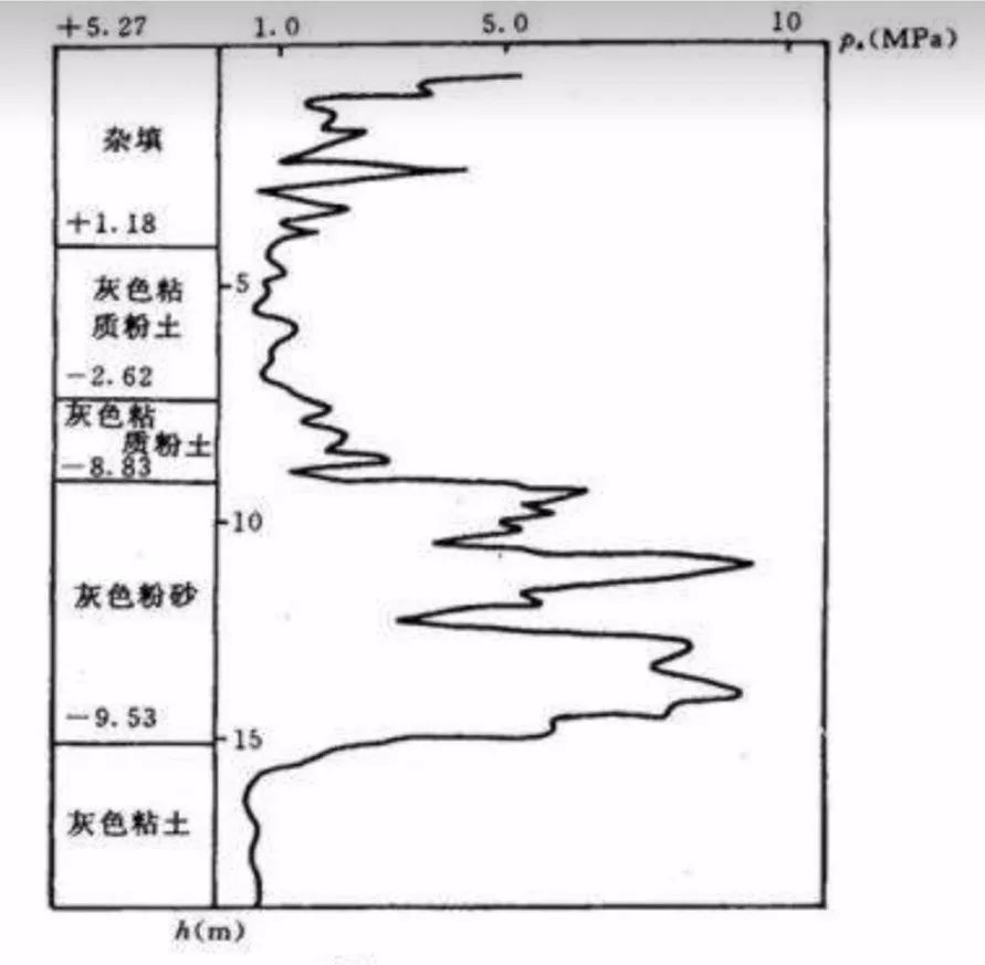 轻型动力触探曲线图图片