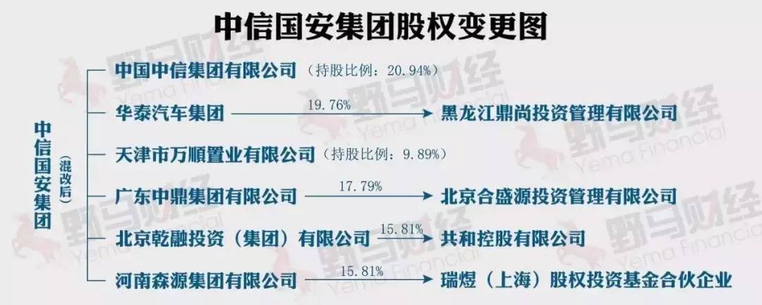 中信国安集团遇困局:负债千亿股东着急,或已启动重组程序