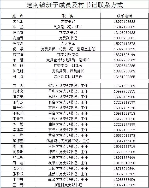 佛宝山开发区中共利川市委办公室利川市人民政府办公室2019年4月17日