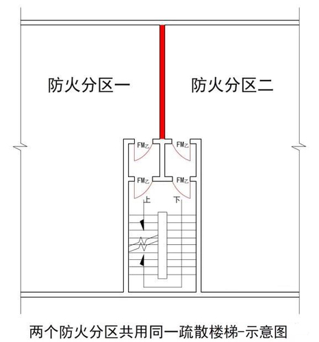 (注:部份地区要求进入前室的门采用甲级防火门)二,共用疏散楼梯示意图