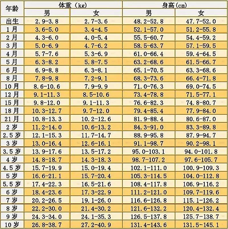 八岁女孩身高标准图片