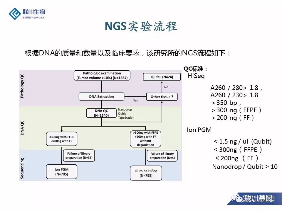 不同組織ffpe樣本dna提取建議