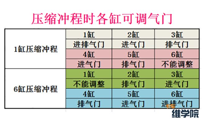 潍柴wp1213wd615的气门间隙调整手册