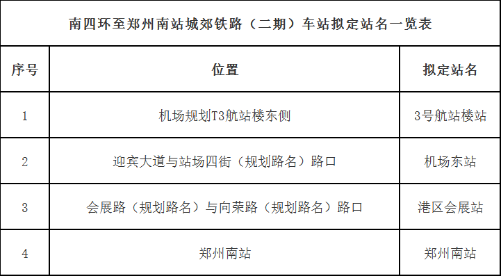 郑州市中原区嵩山北路12号,联系单位:郑州市地名管理办公室,邮编:450