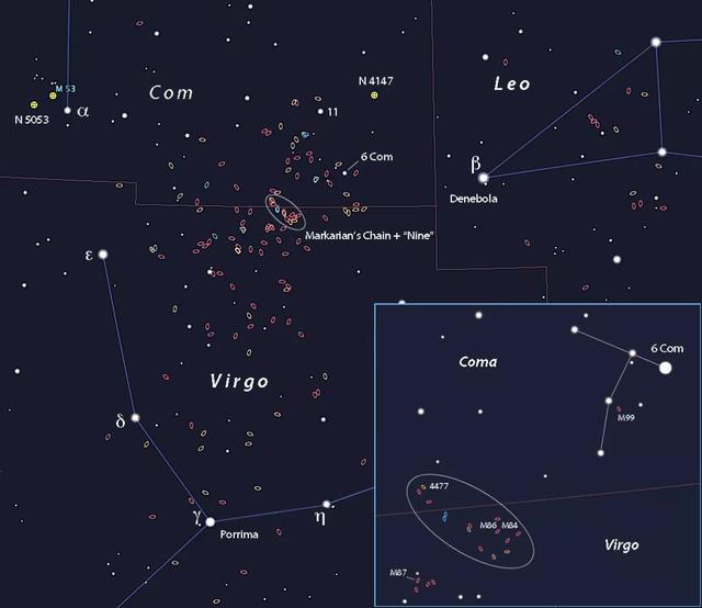 马卡良星系链图片
