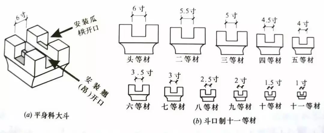 斗拱结构尺寸图片