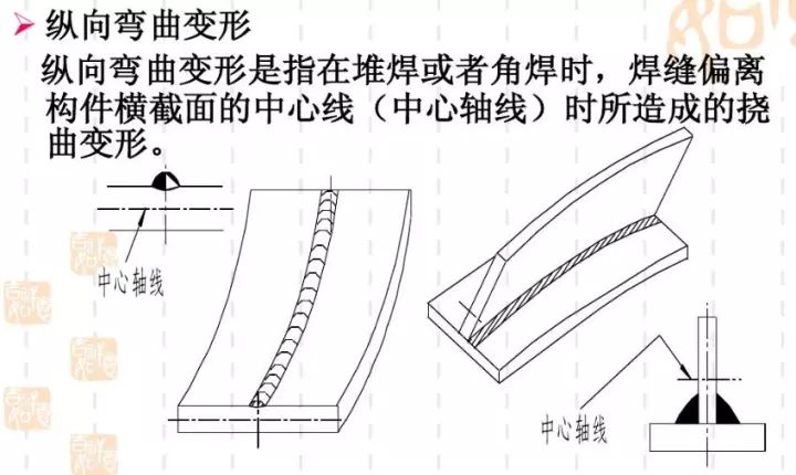 焊接变形的种类及其控制