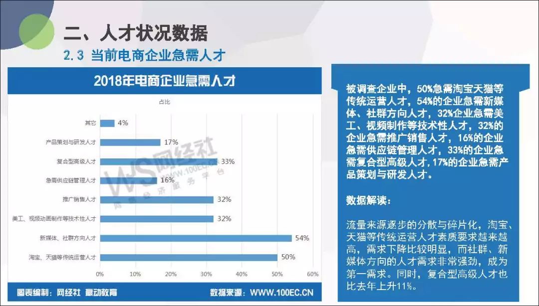 云知2018中国电商人才调查报告发布