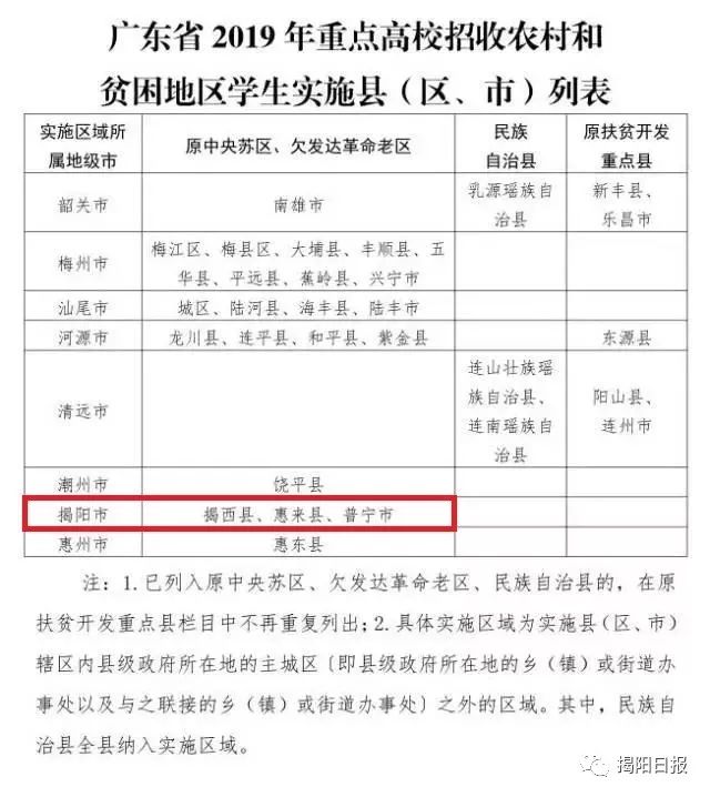 欠發達革命老區縣,少數民族自治縣及我省原扶貧開發重點縣