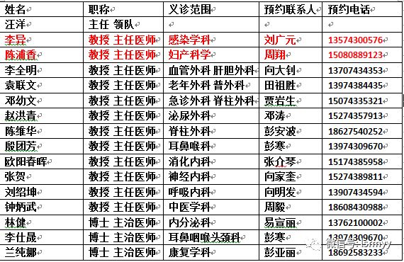 中南大學湘雅二醫院義診專家名單及預約聯繫人惠民義診,不見不散4月26