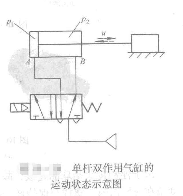 气动小知识之气缸的瞬态特性