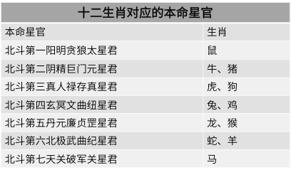 本命星君对照表图片