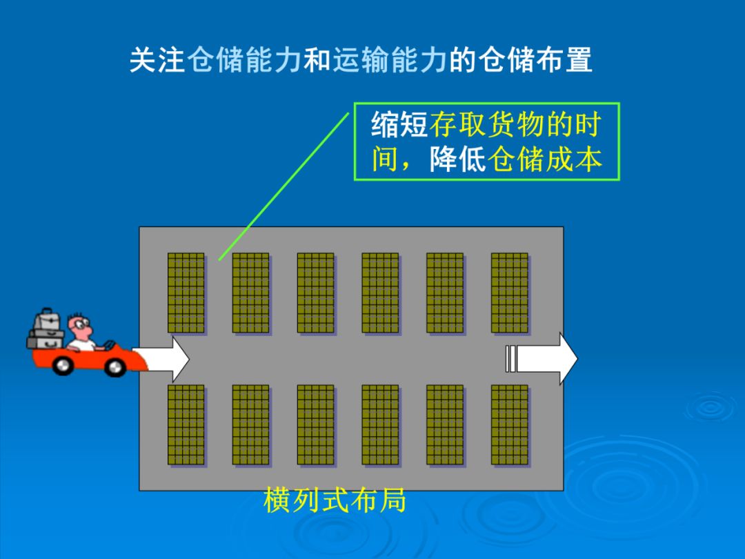 中小企业运营管理ppt