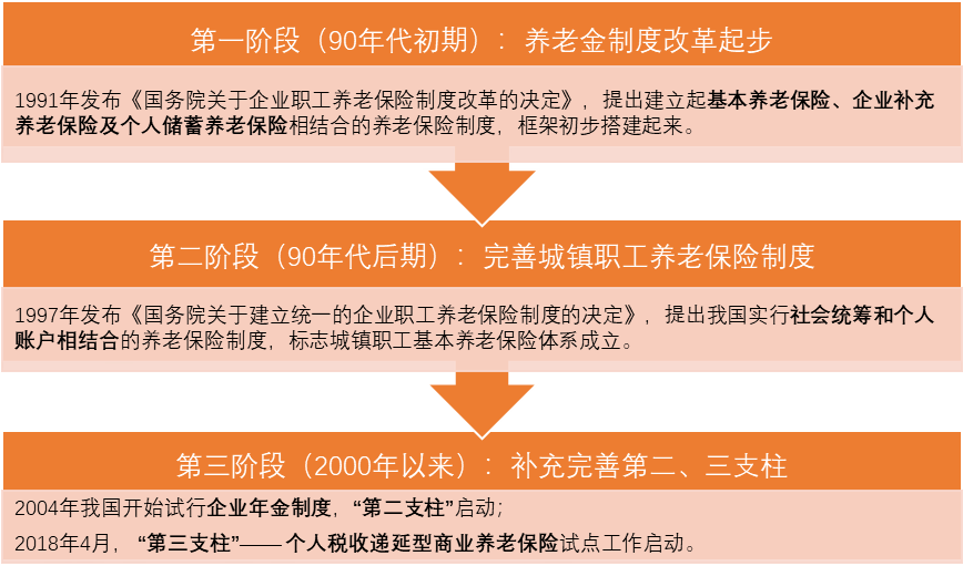 杨望:养老金支付压力日增 养老金融路在何方?