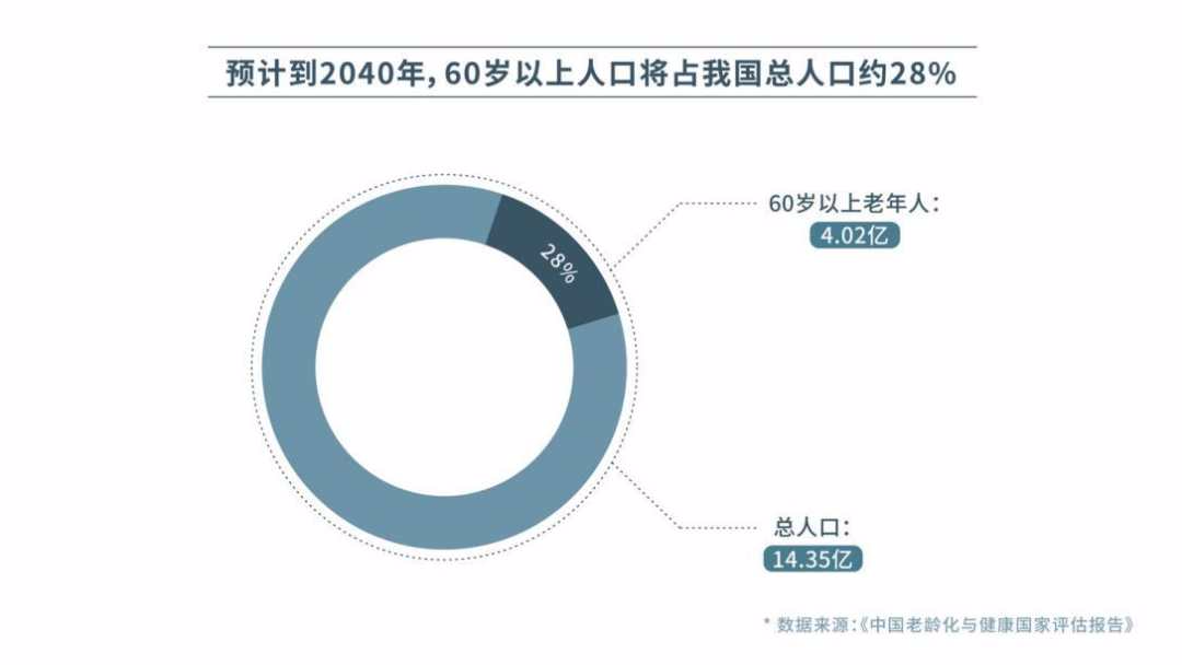 全国人口扇形统计图图片