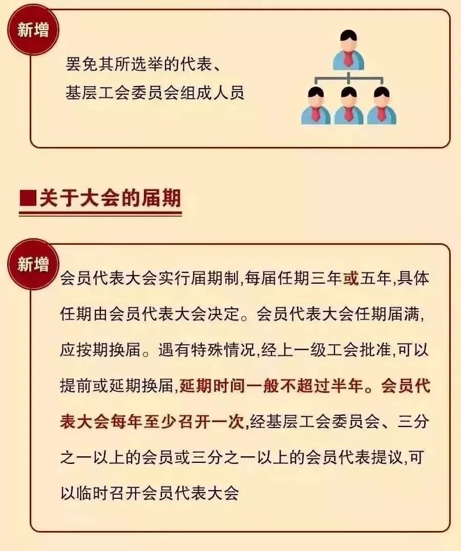 基层工会会员代表大会怎么开?这里讲的很明白_条例